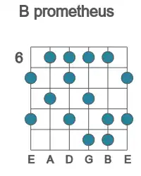 Guitar scale for prometheus in position 6